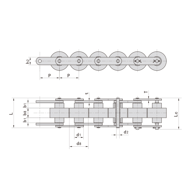 Dvojité plus řetězy